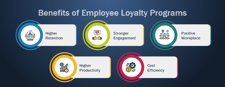 Types of Employee Loyalty Programs